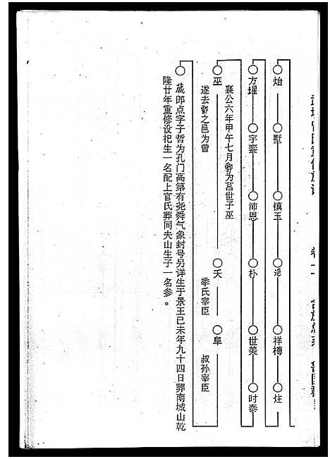 [下载][海南曾氏重修族谱_6卷_续修1卷_海南曾氏渡琼有昌始祖重修族谱_曾氏有昌始祖重修族谱_海南曾氏重修族谱]海南.海南曾氏重修家谱_二.pdf