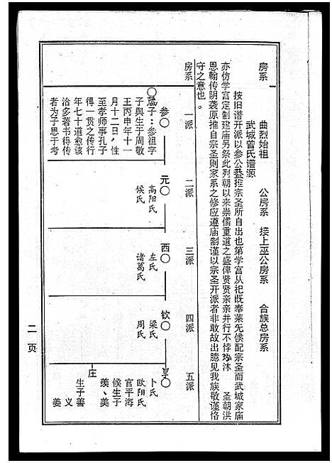 [下载][海南曾氏重修族谱_6卷_续修1卷_海南曾氏渡琼有昌始祖重修族谱_曾氏有昌始祖重修族谱_海南曾氏重修族谱]海南.海南曾氏重修家谱_二.pdf