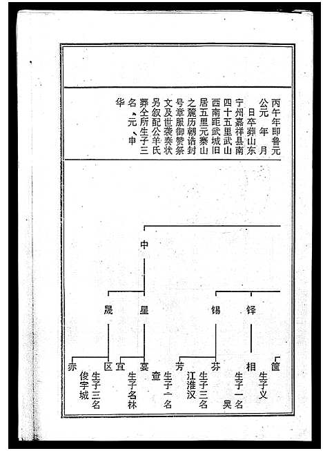 [下载][海南曾氏重修族谱_6卷_续修1卷_海南曾氏渡琼有昌始祖重修族谱_曾氏有昌始祖重修族谱_海南曾氏重修族谱]海南.海南曾氏重修家谱_二.pdf