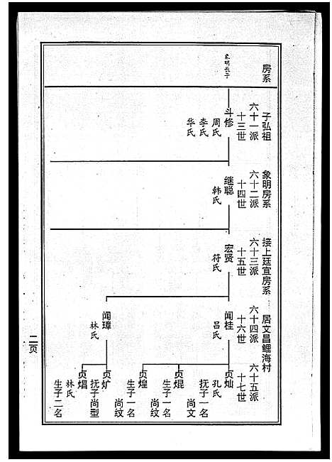 [下载][海南曾氏重修族谱_6卷_续修1卷_海南曾氏渡琼有昌始祖重修族谱_曾氏有昌始祖重修族谱_海南曾氏重修族谱]海南.海南曾氏重修家谱_三.pdf