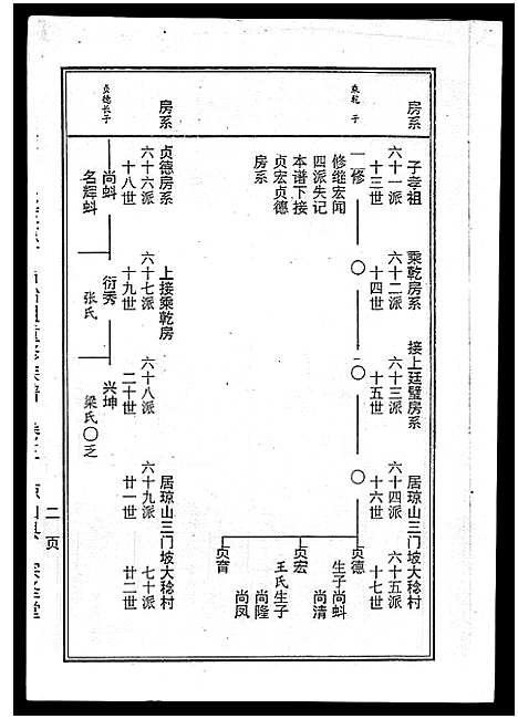 [下载][海南曾氏重修族谱_6卷_续修1卷_海南曾氏渡琼有昌始祖重修族谱_曾氏有昌始祖重修族谱_海南曾氏重修族谱]海南.海南曾氏重修家谱_四.pdf