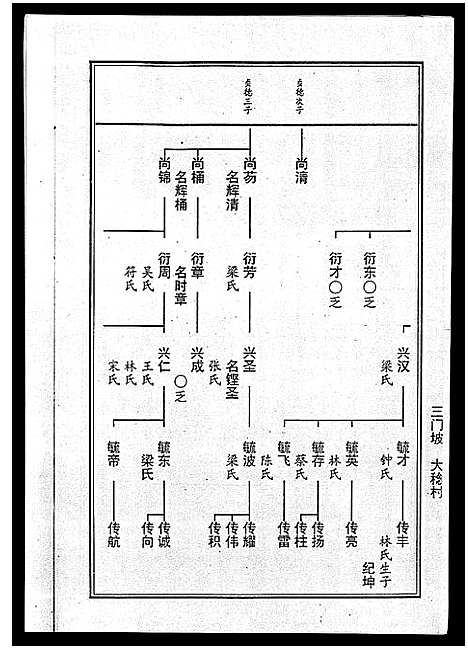 [下载][海南曾氏重修族谱_6卷_续修1卷_海南曾氏渡琼有昌始祖重修族谱_曾氏有昌始祖重修族谱_海南曾氏重修族谱]海南.海南曾氏重修家谱_四.pdf