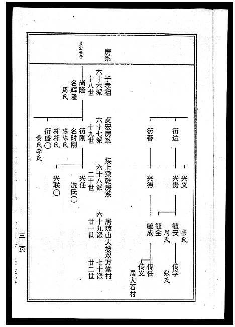 [下载][海南曾氏重修族谱_6卷_续修1卷_海南曾氏渡琼有昌始祖重修族谱_曾氏有昌始祖重修族谱_海南曾氏重修族谱]海南.海南曾氏重修家谱_四.pdf