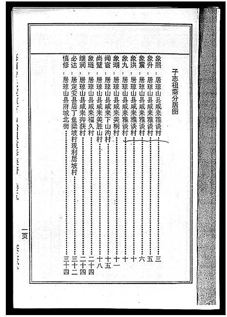 [下载][海南曾氏重修族谱_6卷_续修1卷_海南曾氏渡琼有昌始祖重修族谱_曾氏有昌始祖重修族谱_海南曾氏重修族谱]海南.海南曾氏重修家谱_六.pdf