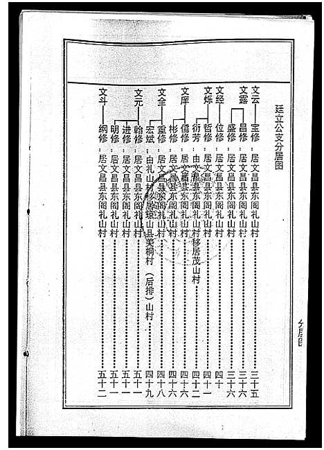 [下载][海南曾氏重修族谱_6卷_续修1卷_海南曾氏渡琼有昌始祖重修族谱_曾氏有昌始祖重修族谱_海南曾氏重修族谱]海南.海南曾氏重修家谱_六.pdf