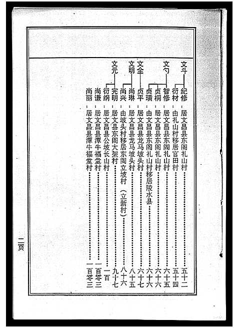 [下载][海南曾氏重修族谱_6卷_续修1卷_海南曾氏渡琼有昌始祖重修族谱_曾氏有昌始祖重修族谱_海南曾氏重修族谱]海南.海南曾氏重修家谱_六.pdf