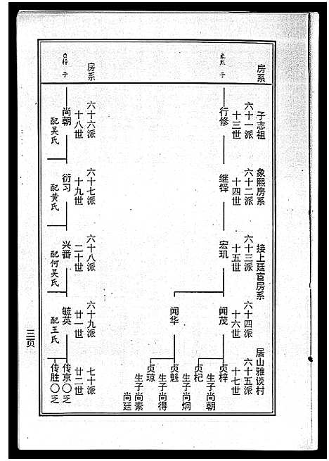 [下载][海南曾氏重修族谱_6卷_续修1卷_海南曾氏渡琼有昌始祖重修族谱_曾氏有昌始祖重修族谱_海南曾氏重修族谱]海南.海南曾氏重修家谱_六.pdf