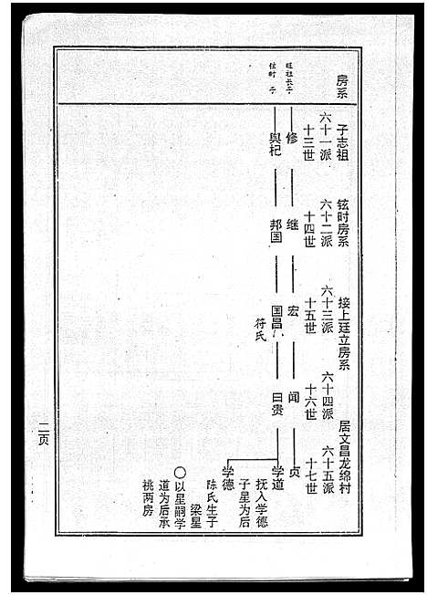 [下载][海南曾氏重修族谱_6卷_续修1卷_海南曾氏渡琼有昌始祖重修族谱_曾氏有昌始祖重修族谱_海南曾氏重修族谱]海南.海南曾氏重修家谱_七.pdf