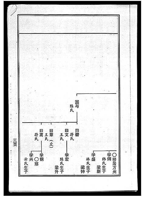 [下载][海南曾氏重修族谱_6卷_续修1卷_海南曾氏渡琼有昌始祖重修族谱_曾氏有昌始祖重修族谱_海南曾氏重修族谱]海南.海南曾氏重修家谱_七.pdf