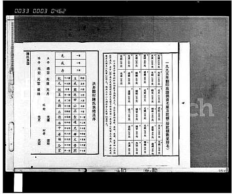 [下载][陈氏族谱]海南.陈氏家谱.pdf