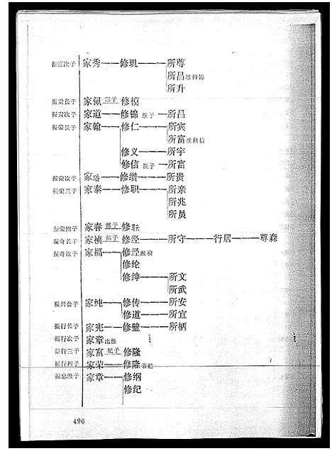 [下载][海南詹氏族谱_上下集]海南.海南詹氏家谱_三.pdf