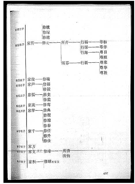 [下载][海南詹氏族谱_上下集]海南.海南詹氏家谱_三.pdf