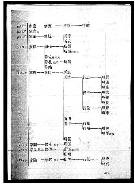 [下载][海南詹氏族谱_上下集]海南.海南詹氏家谱_三.pdf