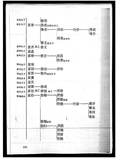 [下载][海南詹氏族谱_上下集]海南.海南詹氏家谱_三.pdf