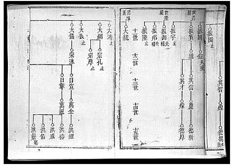 [下载][张氏家谱_7卷_张氏家谱]海南.张氏家谱_二.pdf