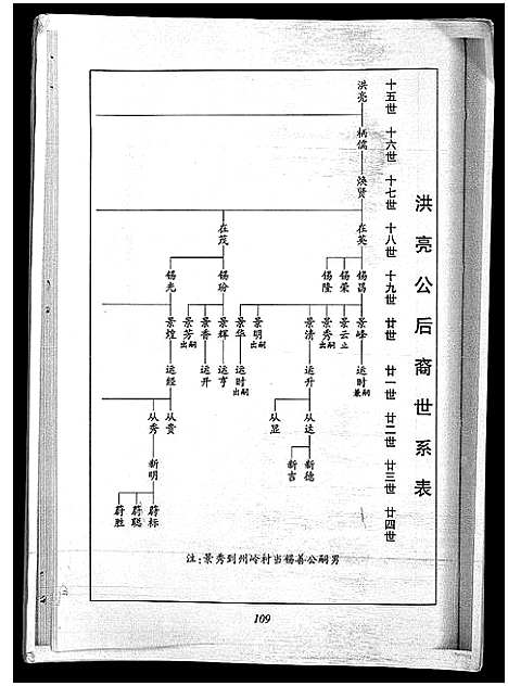 [下载][张氏家谱_7卷_张氏家谱]海南.张氏家谱_七.pdf