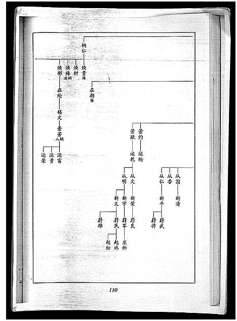 [下载][张氏家谱_7卷_张氏家谱]海南.张氏家谱_七.pdf