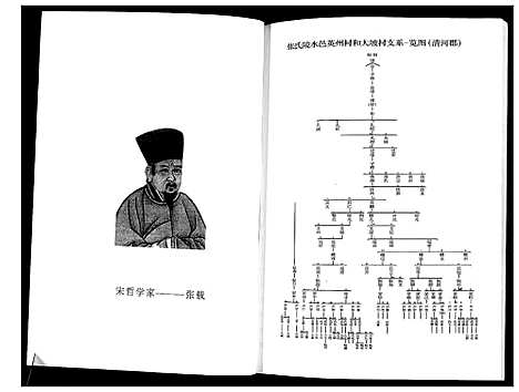 [下载][张氏族谱]海南.张氏家谱_一.pdf