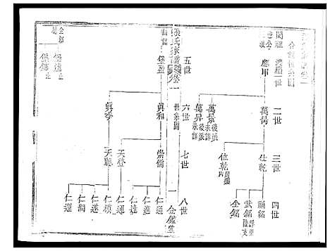 [下载][张氏族谱_2卷首1卷]海南.张氏家谱_二.pdf