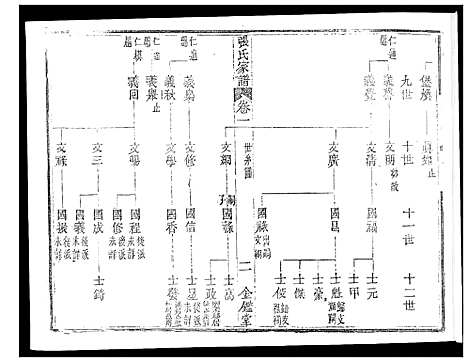 [下载][张氏族谱_2卷首1卷]海南.张氏家谱_二.pdf