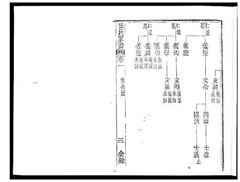 [下载][张氏族谱_2卷首1卷]海南.张氏家谱_二.pdf