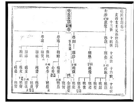 [下载][张氏族谱_2卷首1卷]海南.张氏家谱_二.pdf