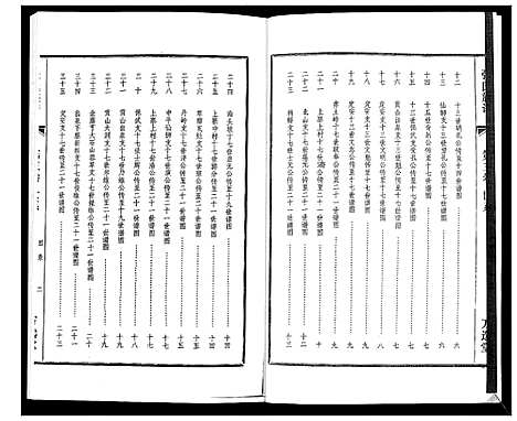 [下载][张氏族谱_4卷]海南.张氏家谱_三.pdf