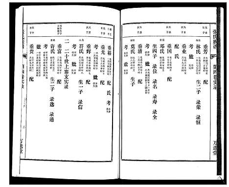 [下载][张氏族谱_4卷]海南.张氏家谱_五.pdf