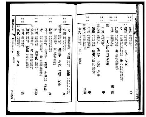 [下载][张氏族谱_4卷]海南.张氏家谱_六.pdf