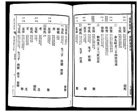 [下载][张氏族谱_4卷]海南.张氏家谱_七.pdf