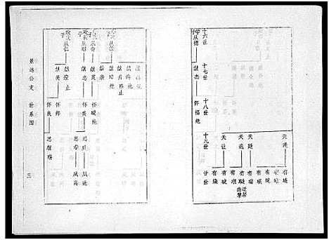 [下载][海南冯氏族谱_217卷_总纲10卷_冯氏族谱_海南冯氏族谱]海南.海南冯氏家谱_三.pdf