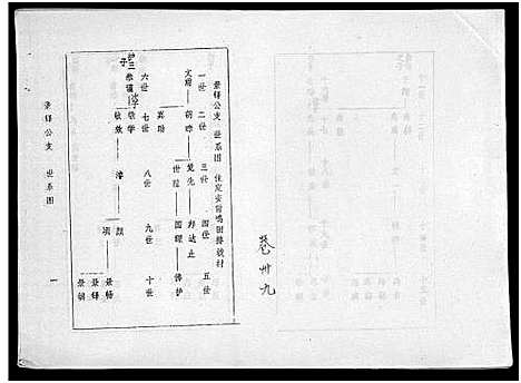 [下载][海南冯氏族谱_217卷_总纲10卷_冯氏族谱_海南冯氏族谱]海南.海南冯氏家谱_四.pdf