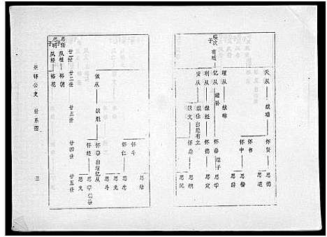 [下载][海南冯氏族谱_217卷_总纲10卷_冯氏族谱_海南冯氏族谱]海南.海南冯氏家谱_四.pdf