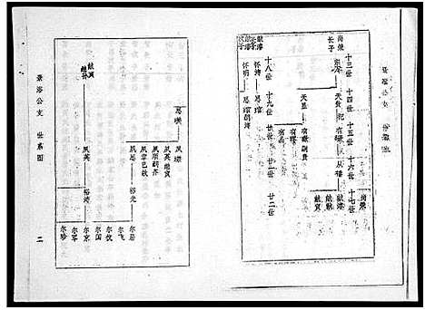 [下载][海南冯氏族谱_217卷_总纲10卷_冯氏族谱_海南冯氏族谱]海南.海南冯氏家谱_六.pdf