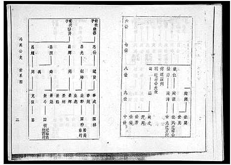 [下载][海南冯氏族谱_217卷_总纲10卷_冯氏族谱_海南冯氏族谱]海南.海南冯氏家谱_九.pdf