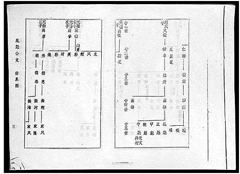 [下载][海南冯氏族谱_217卷_总纲10卷_冯氏族谱_海南冯氏族谱]海南.海南冯氏家谱_十.pdf