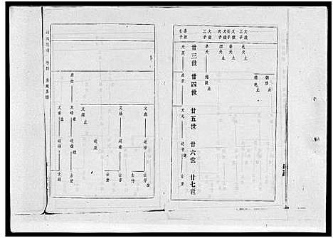 [下载][冯氏族谱_冯氏族谱]海南.冯氏家谱_六.pdf