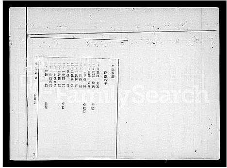 [下载][冯氏族谱_9卷_及卷首_冯氏家谱]海南.冯氏家谱_一.pdf