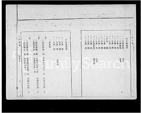 [下载][冯氏族谱_9卷_及卷首_冯氏家谱]海南.冯氏家谱_一.pdf