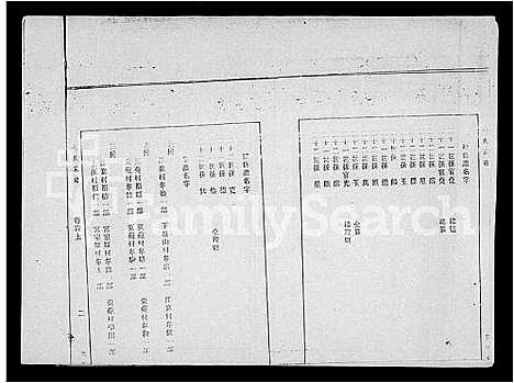 [下载][冯氏族谱_9卷_及卷首_冯氏家谱]海南.冯氏家谱_三.pdf