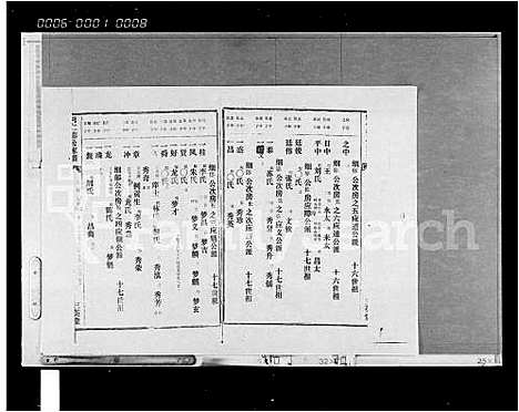 [下载][何氏家谱_存卷_何仁德公家谱]海南.何氏家谱_二.pdf