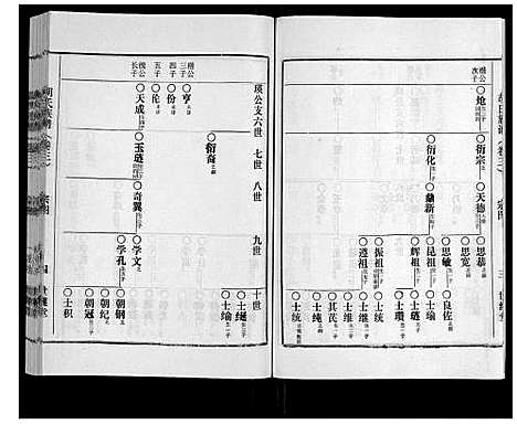 [下载][胡氏族谱_13卷终1卷]海南.胡氏家谱_三.pdf