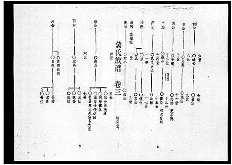 [下载][黄氏族谱_7卷_苍原登科公支重修新谱]海南.黄氏家谱_二.pdf