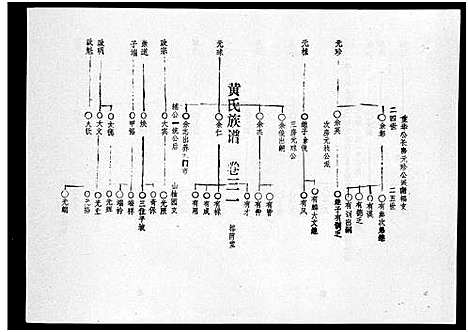 [下载][黄氏族谱_7卷_苍原登科公支重修新谱]海南.黄氏家谱_三.pdf