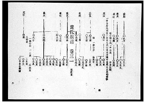 [下载][黄氏族谱_7卷_苍原登科公支重修新谱]海南.黄氏家谱_三.pdf