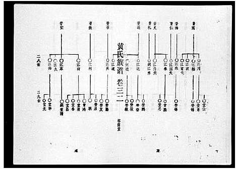 [下载][黄氏族谱_7卷_苍原登科公支重修新谱]海南.黄氏家谱_四.pdf