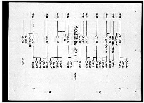 [下载][黄氏族谱_7卷_苍原登科公支重修新谱]海南.黄氏家谱_四.pdf