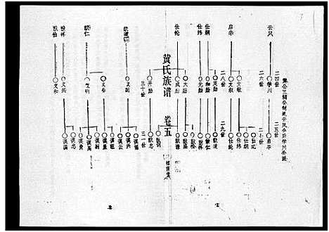 [下载][黄氏族谱_7卷_苍原登科公支重修新谱]海南.黄氏家谱_九.pdf