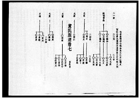 [下载][黄氏族谱_7卷_苍原登科公支重修新谱]海南.黄氏家谱_十一.pdf