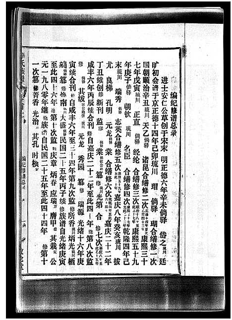 [下载][李氏族谱_41卷首3卷]海南.李氏家谱_一.pdf